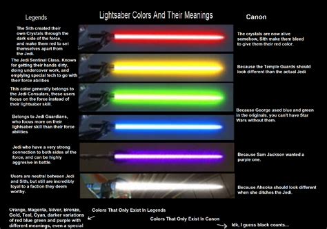 saber meaning.